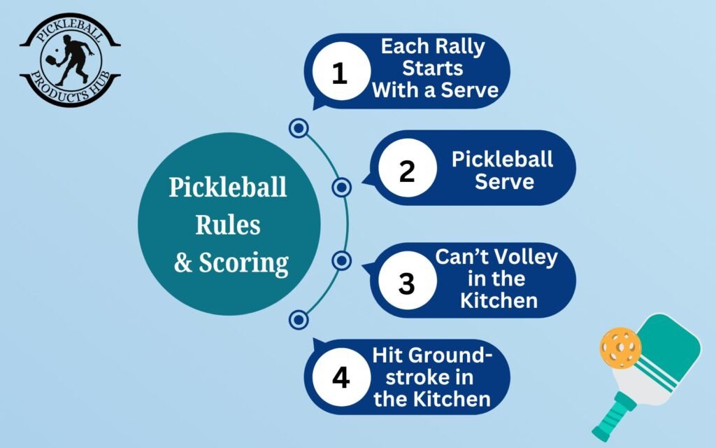 Pickleball Rules and Scoring