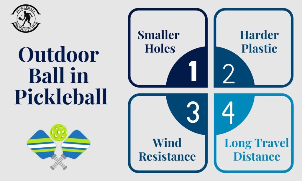 Outdoor Ball in Pickleball